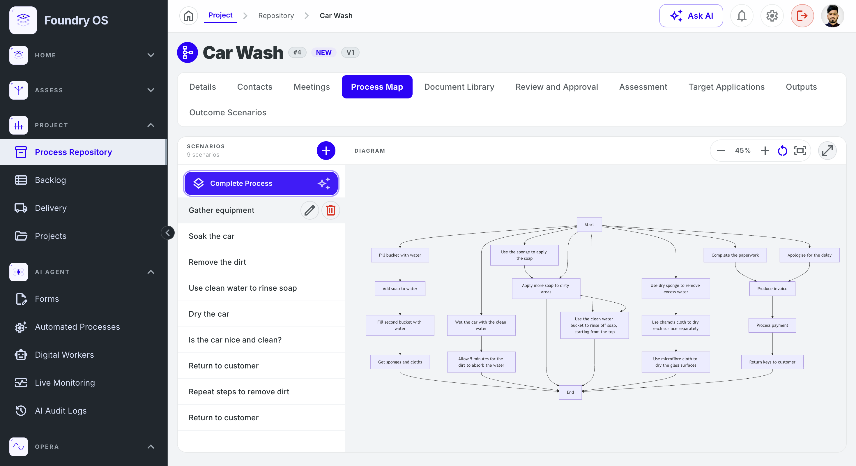 Process Map tab for a Car Wash process showing scenario steps and a visual flowchart